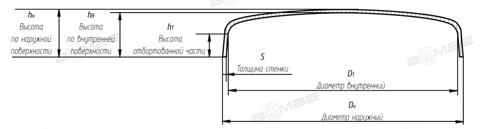 Схема днища автомобиля