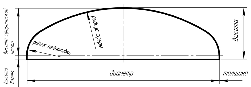 Схема торосферического днища типа А