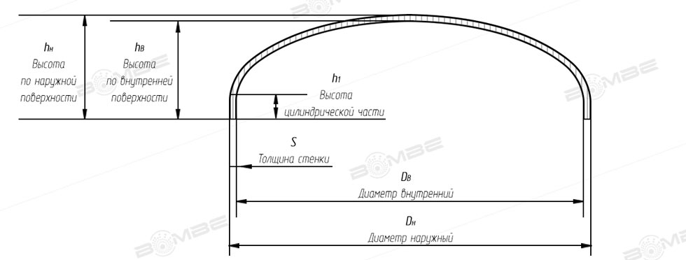 Схема торосферического днища типа B
